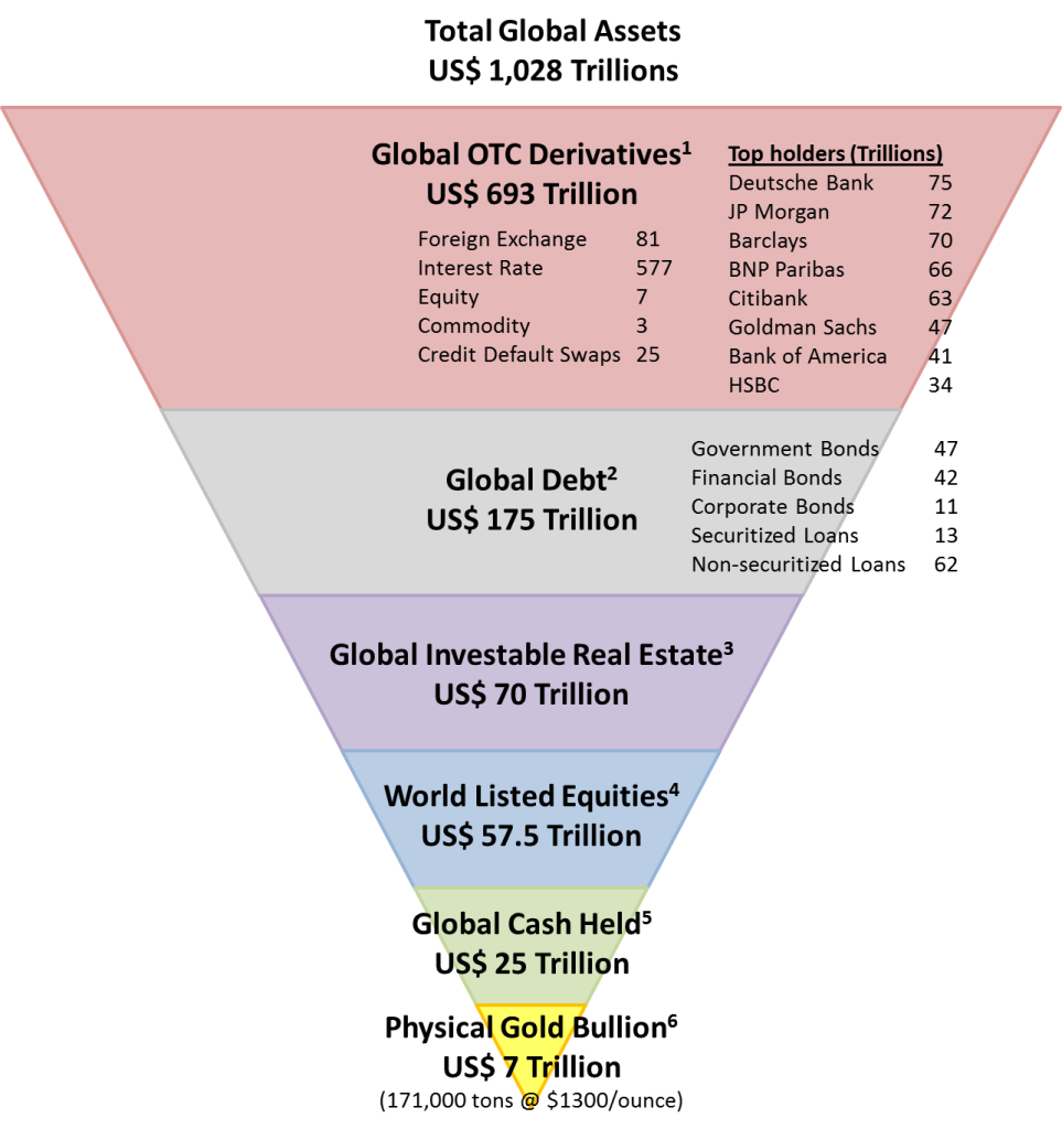 total-global-assets