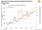 Wave of Share Buybacks to Hit Europe: What That Means for Precious Metals