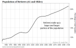 The US Has Become a Nursing Home Economy