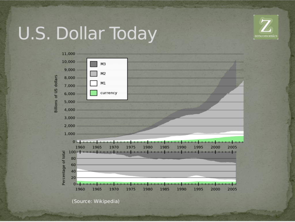 money supply