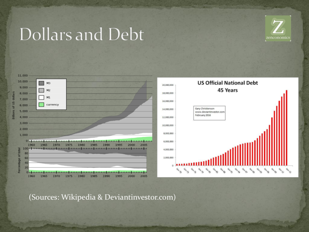Dollars and Debt