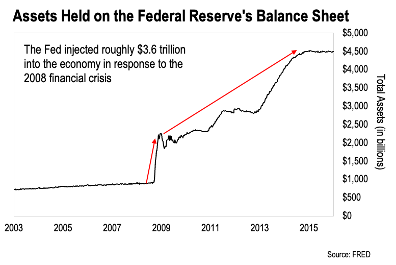 Fed1 Fed1