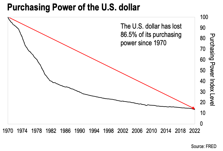 USD USD